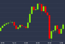 Cryptocurrency Prices